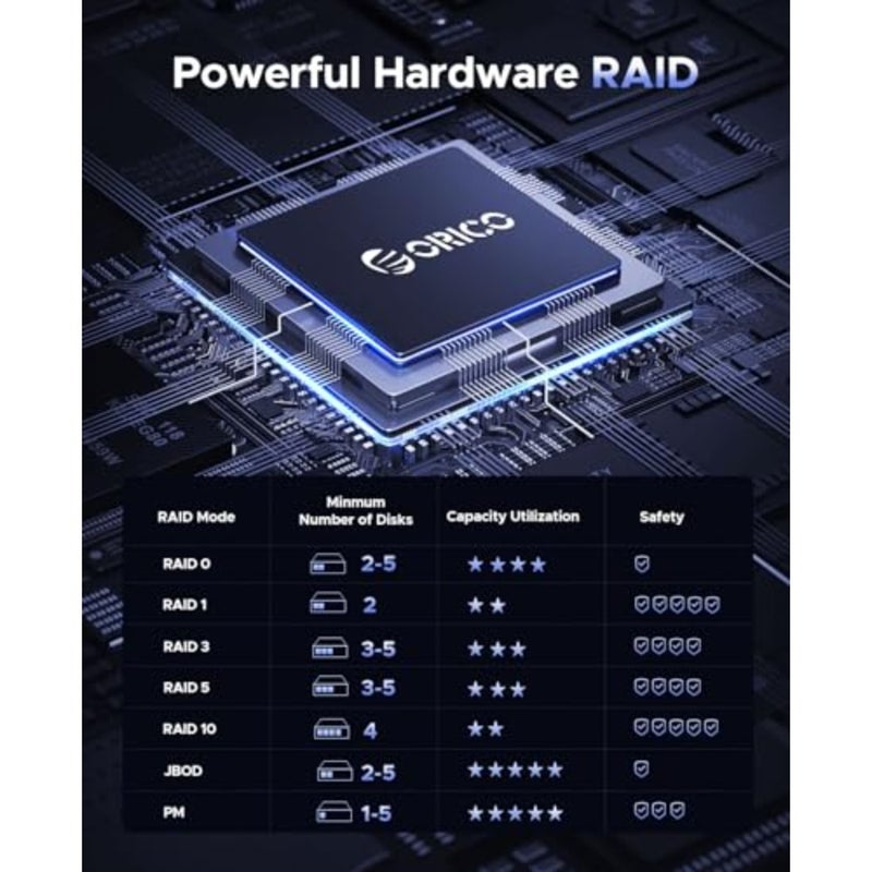 حاوية محرك الأقراص الصلبة الخارجية 5 Bay USB 3.0 3.5 بوصة تدعم 80 تيرابايت 5 × 16 تيرابايت حاوية محرك أقراص صلبة من سبائك الألومنيوم مع مروحة / تخزين بيانات قرص UASP بقدرة 150 وات (بدون قرص) - Image 2
