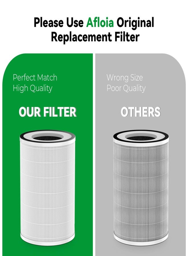 Afloia Washable & Removable Pet Replacement Filter, 360° 3-Stage Filtration, Compatible with Kilo/KILOPRO/MIRO/MIROPRO Air Purifiers - Image 3