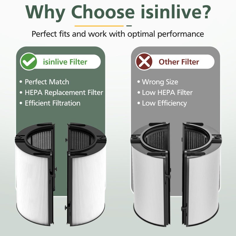 isinlive عبوة 2 من فلتر HEPA + كربون 2 في 1 بزاوية 360° لجهاز دايسون TP04 HP04 TP07 TP06 HP06 TP4A TP7A PH02 PH01 PH03 PH04 PH3A HP09 TP09 HP07 HP10 TP10 HP4A HP7A DP04 لتنقية الهواء، فلتر HEPA كربون #965432-01 - Image 3