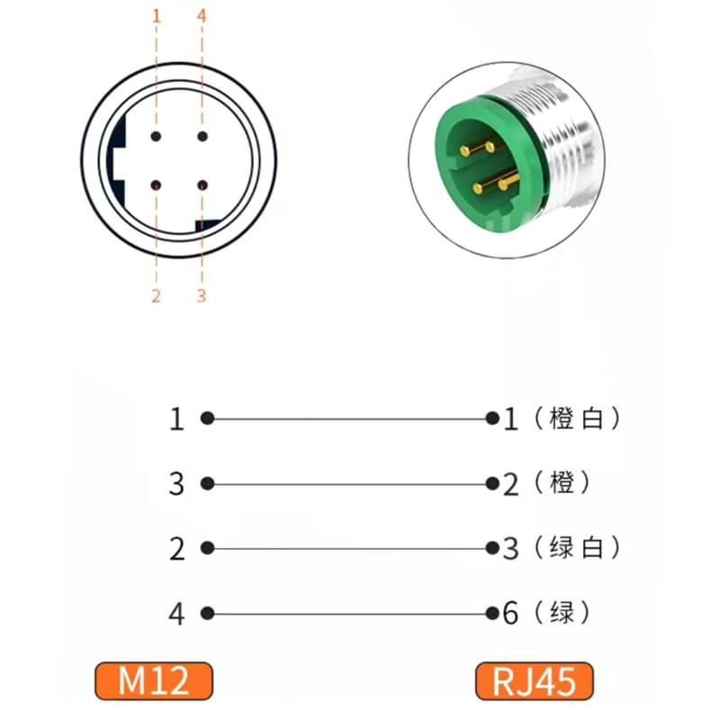 BOUUNCIY M12 4 Pin D Code Female to RJ45 Industrial Ethernet Cable, M12 to RJ45 Male High Flex Cable Shielded Field Wireable Cable Assembly for Automation Systems Interconnect (9.84ft/3Meter) - Image 3
