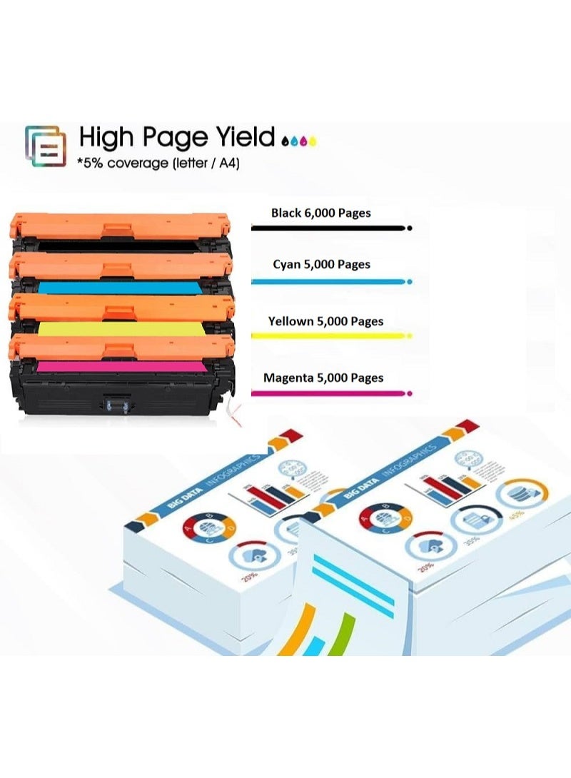 508A Black with Chip Toner Cartridge Is Compatible Printers with HP LaserJet M553dn M553n M553x MFP M577Z M577f 575f (CF360A Black) - Image 5