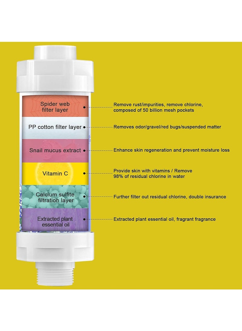 H201 Vitamin C Shower Filter, Tasteless mother and baby Showerhead Filter, for Clean & Filtered Bath Water  - Image 3