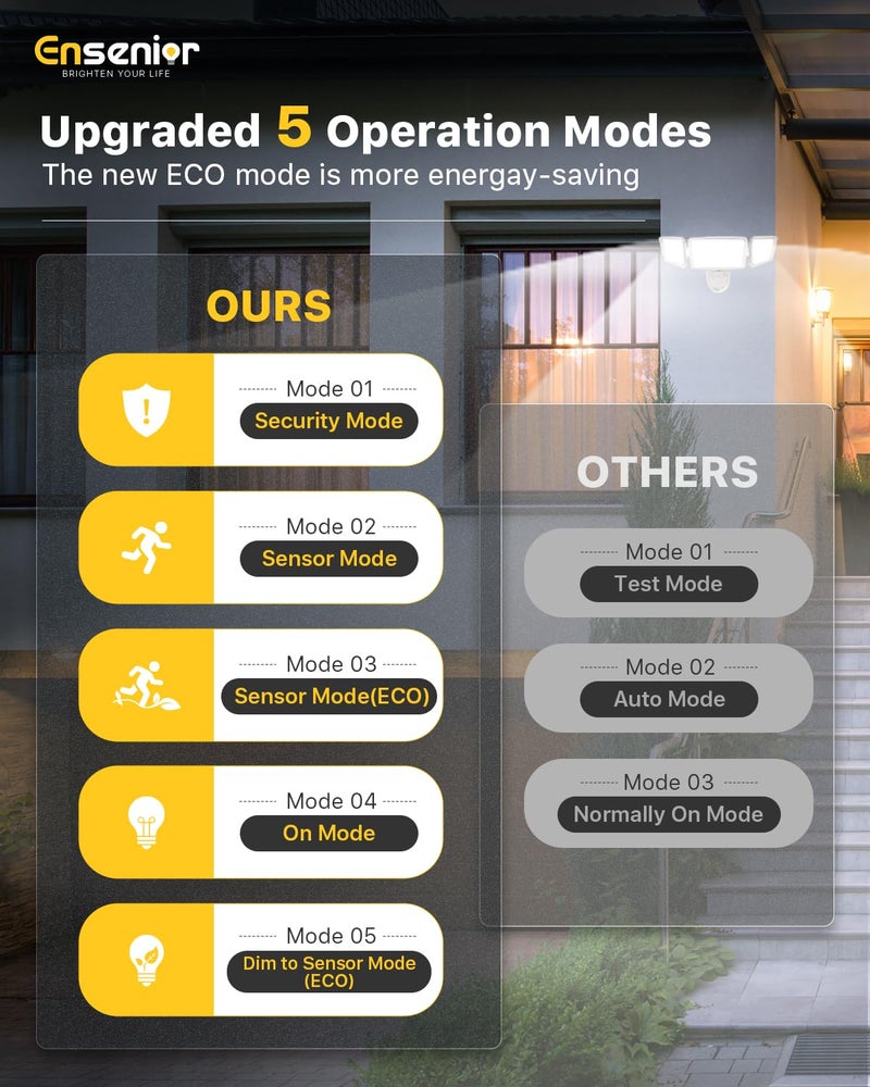 Ensenior 5 Motion Sensor Modes Solar Security Light, 1800LM 270° Wide Angle 3 Heads LED Flood Lights, IP65 Waterproof Wall Lights, Separate Solar Panel Remote Control Solar Lights Outdoor - Image 3