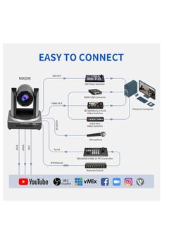 FEELWORLD NDI20X PTZ Camera 20X Optical Zoom HD1080P@60fps PoE NDI HDMI 3G-SDI - pzsku/Z2294CB2FE43BDB865006Z/45/_/1718194341/e6acfa36-0dbe-484d-98e7-34d9720c884a