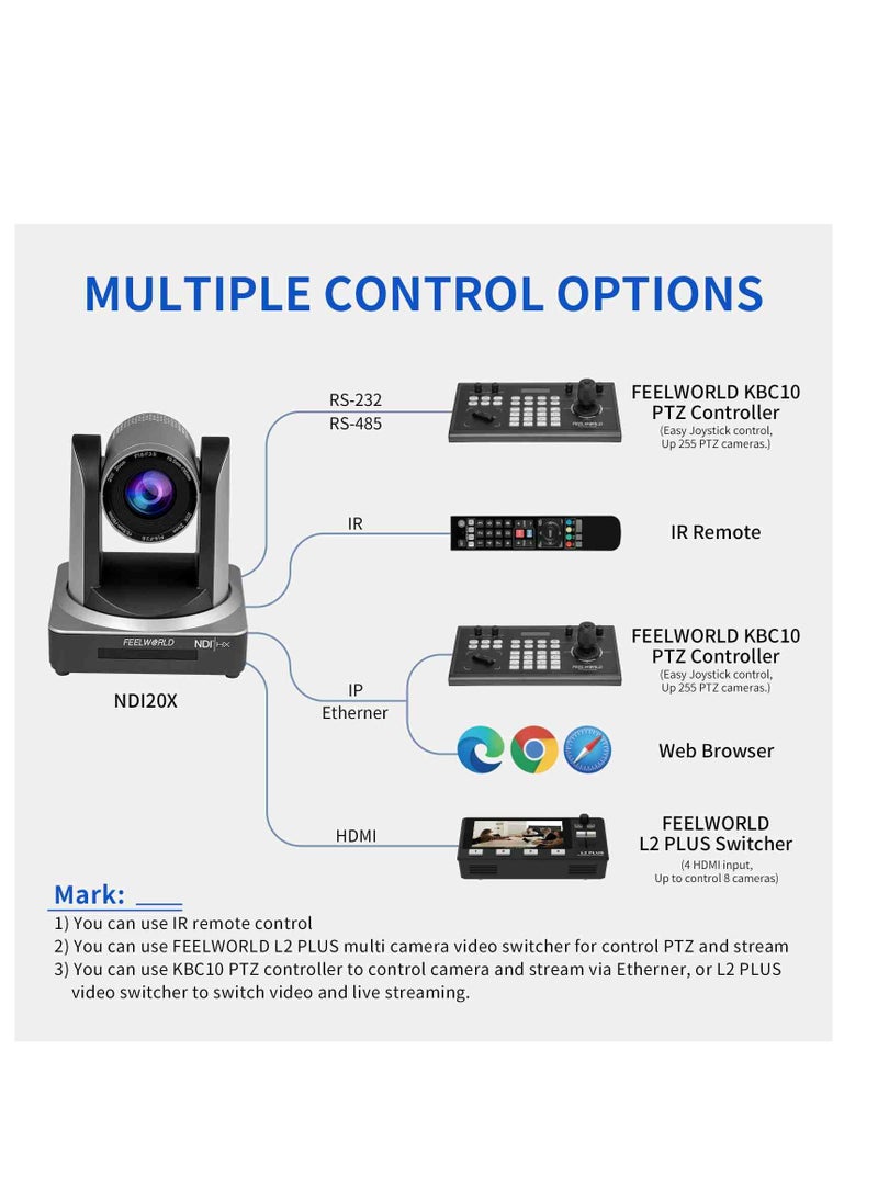 FEELWORLD NDI20X PTZ Camera 20X Optical Zoom HD1080P@60fps PoE NDI HDMI 3G-SDI - Image 5