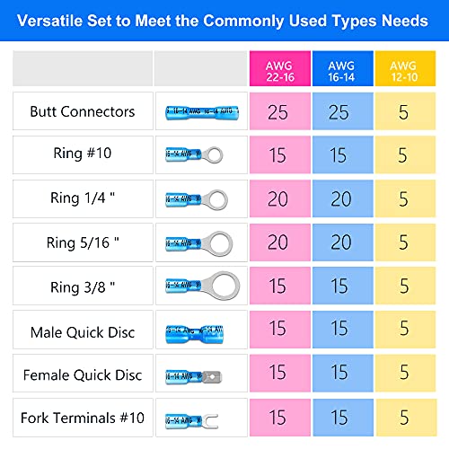 Kuject 320PCS Heat Shrink Wire Connectors Kit, Electrical Waterproof Crimp Butt Terminals, Insulated Spade Connectors for Automotive Marine Boat Truck, Include Rings Forks Spade Butt Splices - Image 2