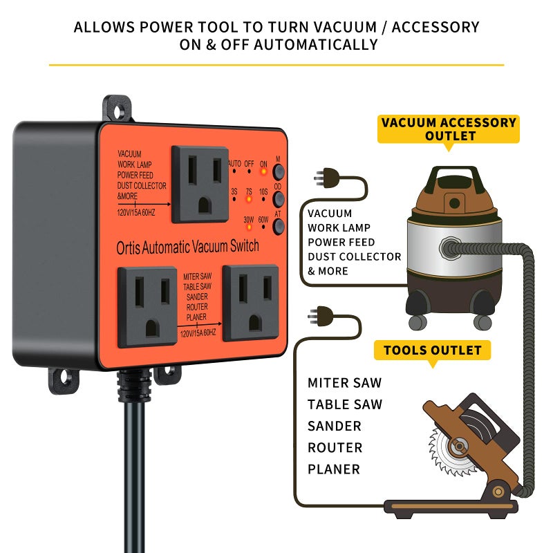 Ortis Automatic Vacuum Switch, Ortis Dust Control Autoswitch for More Power Tools, Delay Vacuum On/Off to Prevent Circuit Overload and Tripping, Adjustable Actuation Threshold - Image 3