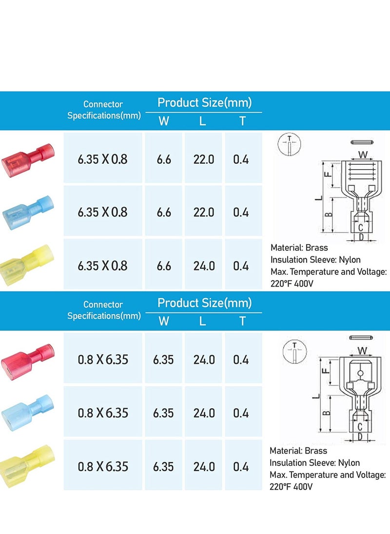 SYOSI Nylon Spade Quick Disconnect Connectors Kit, KASTWAVE Electrical Insulated Terminals, Male and Female Spade Wire Crimp Terminal Assortment Kit, Resists Corrosion, 3 Colors 200 Pcs  - Image 5