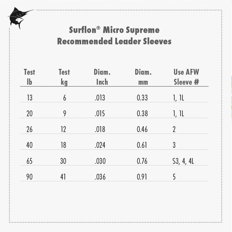 American Fishing Wire Surflon Micro Supreme 7x7 Stainless Steel Leader Wire - 20 lb Test, Camo, 16.4 ft - Image 4