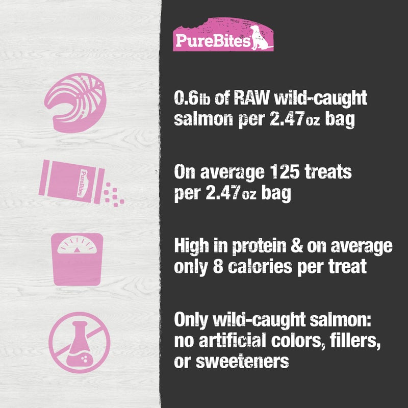 PureBites Freeze Dried Salmon Dog Treats 70g | 1 Ingredient | Made in USA (Packaging May Vary) - Image 5