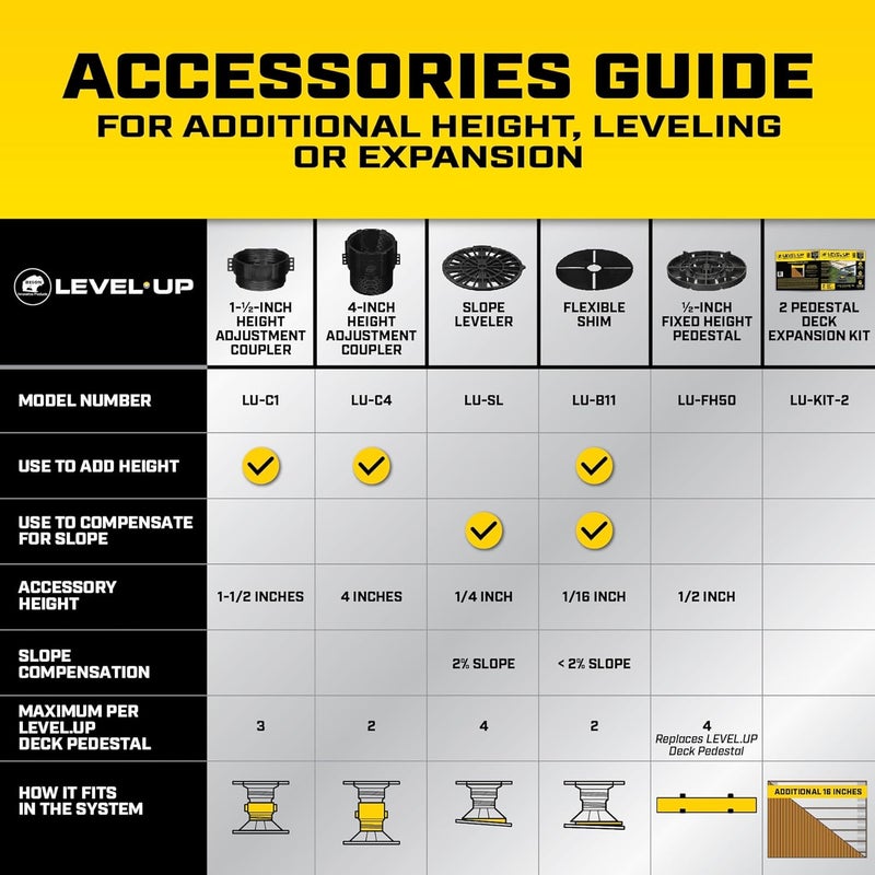 Dap Bison LevelUp Pedestal System Accessory Height Coupler 4 in 7079806010 - Image 5