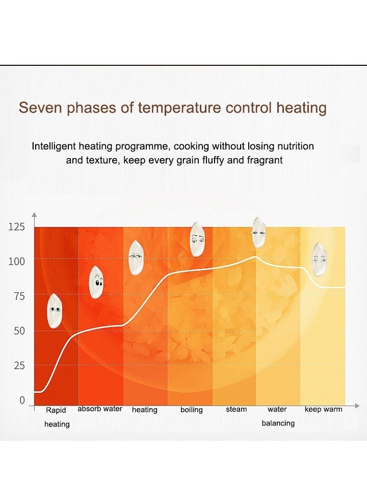 طباخ أرز صغير للسيارة بقوة 12 فولت و24 فولت وسعة 1.6 لتر وشاحن سيارة وجهاز طهي حساء عصيدة كهربائي وجهاز تبخير طعام وتسخين سريع وصندوق غداء (أسود) - Image 5