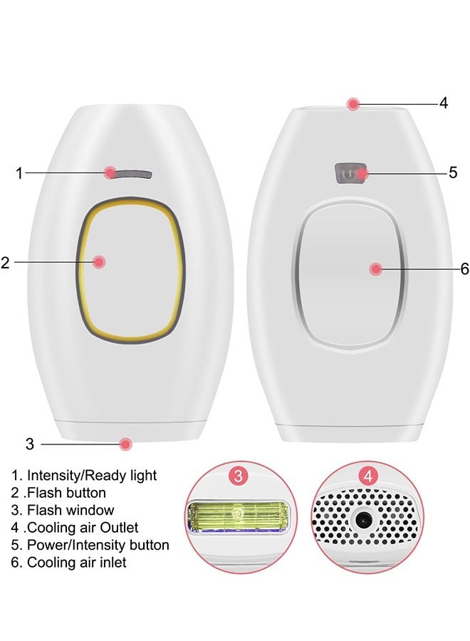 Loquat Laser Hair Removal Device,Painless Permanent Full Body Facial Upper Lip Line Armpits Legs Arms Face Lazer Safeu0026Long-Lasting, Corded - Image 2