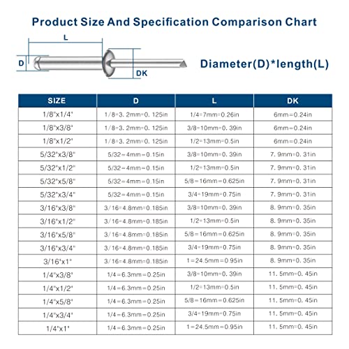 Wensilon (250Pcs) 3/16"x1/2" Aluminum blind pro Rivets,Aluminum Grip and Steel Mandrel - Image 2