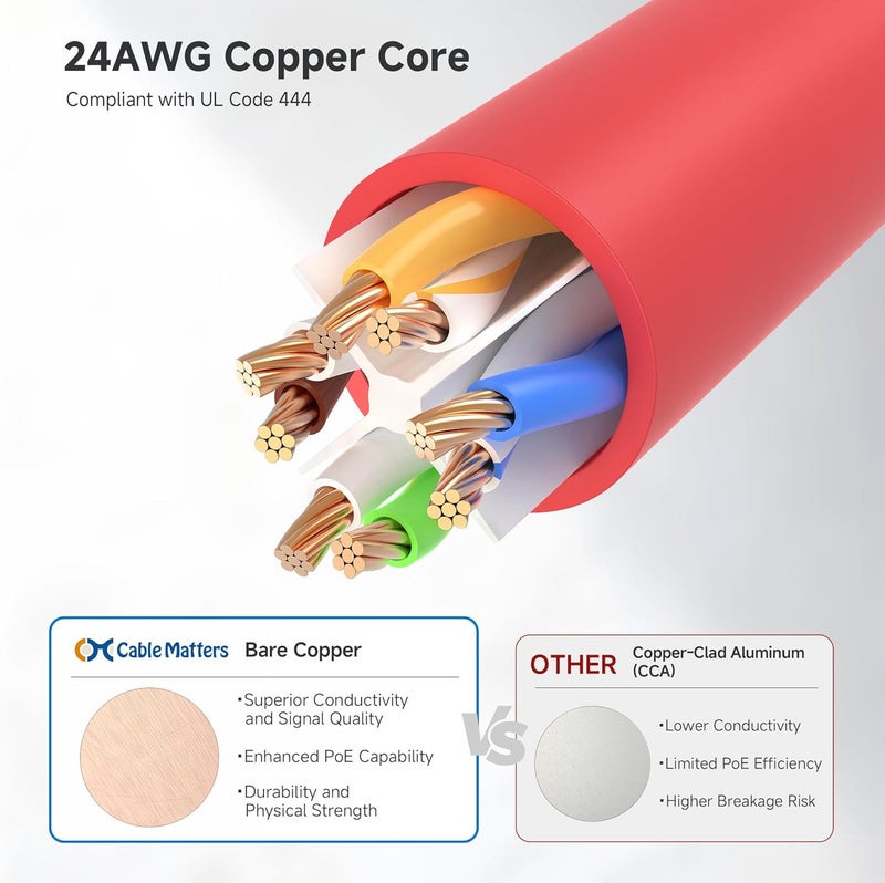 CableMatters 10Gbps 5-Color Combo Snagless Cat 6 Ethernet Cable - 10ft, Cat 6 Cable, Cat6 Cord, Ethernet Cord, Multicolored (Black, Blue, White, Green, Red) - Image 5