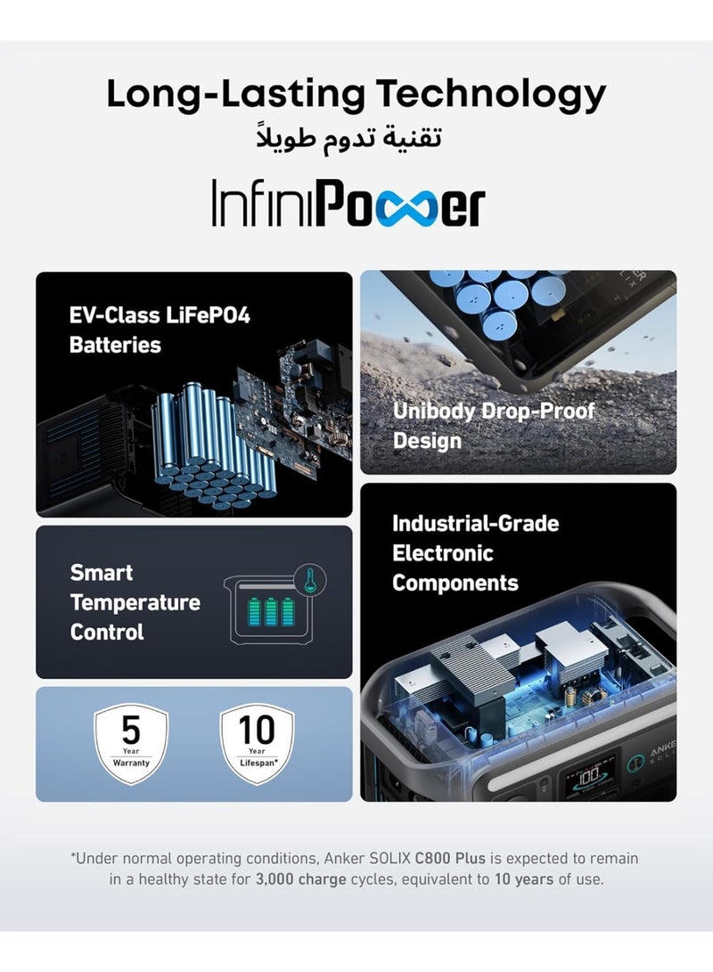 Anker SOLIX C800 Plus Portable Power Station – 1200W Output, 768Wh LiFePO4 Battery, Retractable LED Light, Smart App Control, Outdoor & Emergency Power - Image 2