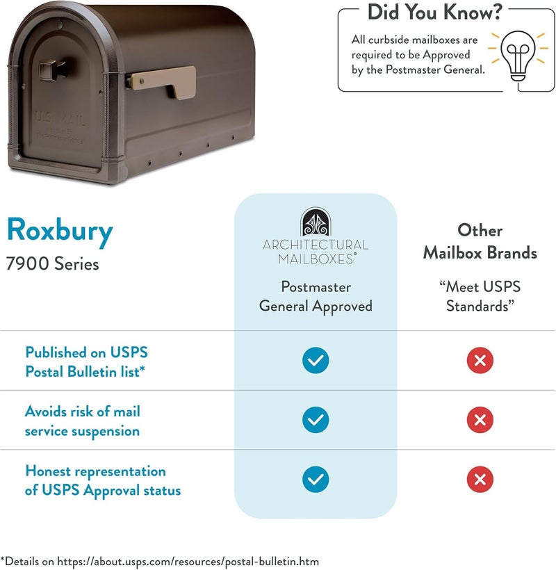 ARCHITECTURAL MAILBOXES Roxbury™ Heavy Duty Steel Metal Post Mounted Mail Box for Outside, Rubbed Bronze, Large Curbside Mailbox with Magnetic Latch - Image 5