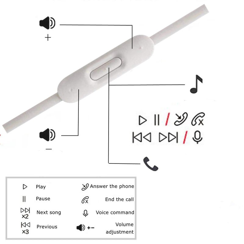 cipher Replacement Audio Cable Cord Wire,Compatible with Beats Headphones Studio Solo Pro Detox Mixr Executive Pill with in Line Mic and Control (White) - Image 3