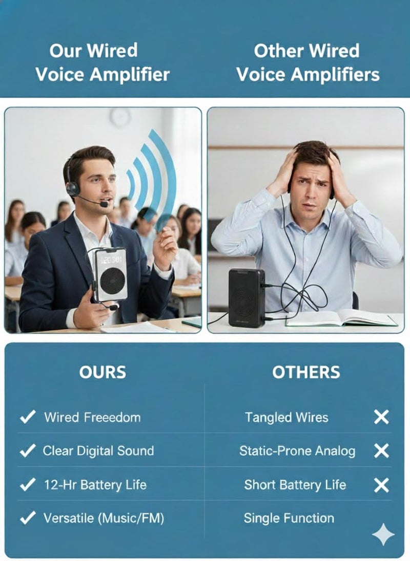 Cason Wired Voice Amplifier for Teachers with Mic for Teaching in Classroom with FM Radio & Magnetic Lavalier,16H Battery, Bluetooth Collar Mic with Speaker for Tour Guides, Meetings - Image 5