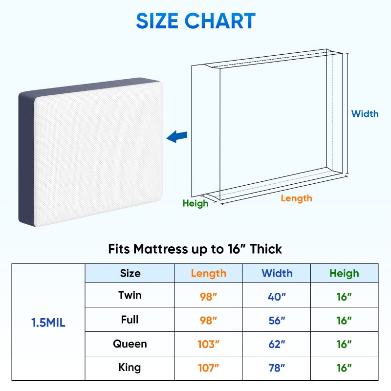 TICONN 2PK Plastic Mattress Bag for Moving Storage, Waterproof Mattress Protector Cover, Heavy-Duty Mattress Moving Supplies (1.5 mil, King) - Image 4