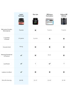 Legion Athletics Recharge Post Workout Drink, Boosts Muscle growth and Recovery, 5g Micronized Creatine Monohydrate, 2.1g L-Carnitine and L-Tartrate, 552 g/19.4 OZ /1.21 Lbs, 60 Servings - Strawberry Lemonade Flavor  - Image 5
