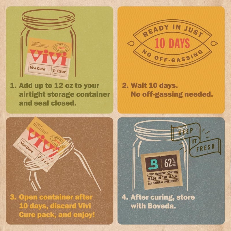 Vivi Fresh Vivi by Boveda Humidity Control Packs for All Airtight Storage Containers, Ready in 10 Days, 4-Pack with Resealable Bag - Image 5