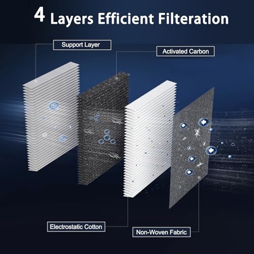MOSELNY CF10285 Cabin Air Filter with Activated Carbon Replacement for Toyota, Lexus, Camry, Corolla,Scion, Subaru, Pontiac, Jaguar - 4Runner, Avalon, Highlander, ES300h, GS350 - Image 4