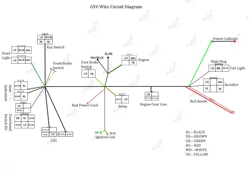 PRO BAT حزمة أسلاك كهربائية كاملة PRO BAT GY6 بدون غطاء مقاوم للماء CDI ملف لولبي GY6 125cc 150cc 200cc 250cc دراجة رباعية صينية كندي ATV باجي كارت سكوتر موبايل - Image 3