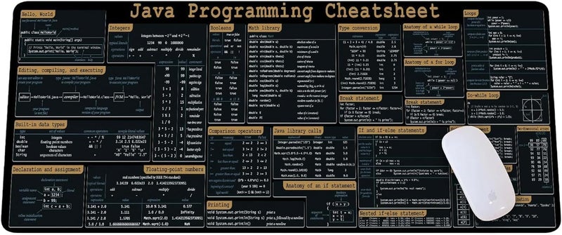 Designfullprint Java Programing Cheat Sheet Desk Mat for software engineers, web developers and programmers, Gift Coworker Quick Key, Anti-Slip Keyboard Pad KMH - Image 1