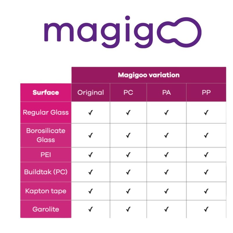 Magigoo - MKit2018 3D Printer Adhesive Pro Kit w/Cleaning Cloth for Nylon, PP, PC, ABS, PLA - Works on Flex Plates, Glass, PEI, Buildtak, Kapton & More - Easy Apply, Release, and Clean (4-Pack, 50mL) - Image 3