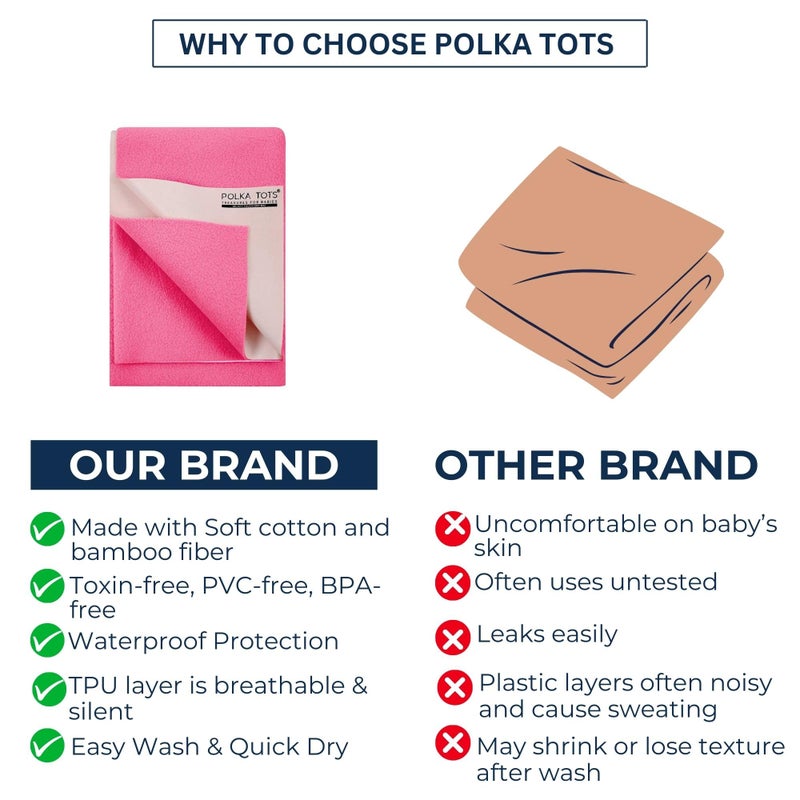 POLKA TOTS Waterproof & Reusable Baby Bed Protector Absorbent Mat Dry Sheet for New Born Infants, Pack of 2 (DarkBlue & Pink, 140 X 200 CM, Extra Large) - Image 5