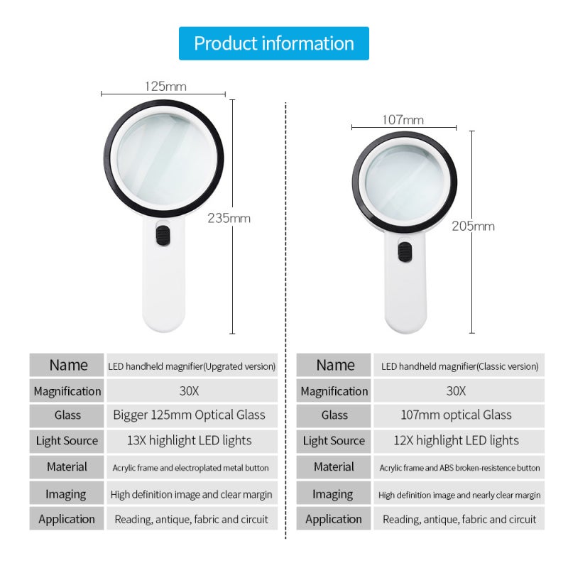 Handheld Magnifier 30X Magnification Upgraded 12 LED Lights 107mm Lens - Abrasion-Resistant Acrylic Frame Led Magnifier for Antique Inspection, Jewelry Identification, Home Office Travel - Image 4