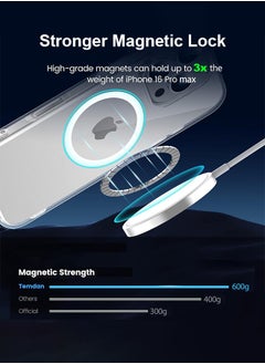 ABJ iPhone 16 Pro Max Case - Clear & Slim TPU, Anti-Yellowing, Military-Grade Drop Protection, Scratch-Resistant & Skin-Friendly Cover, Lightweight & Flexible, Compatible with MagSafe  - Image 4