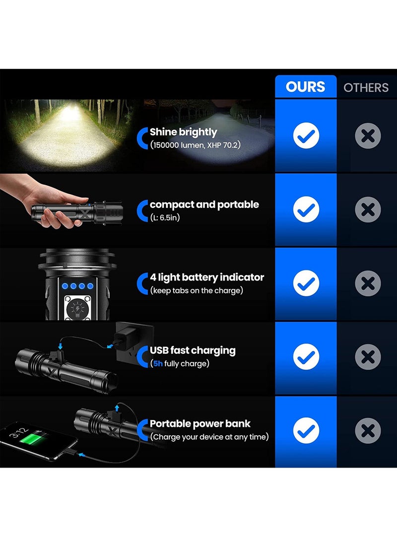 Uwals - Flashlights High Lumens Rechargeable, LED Small Tactical XHP70.2 Battery Powered Flash Light, Powerful Pocket Flashlights for Emergency Camping Hiking Waterproof Zoomable - Image 1