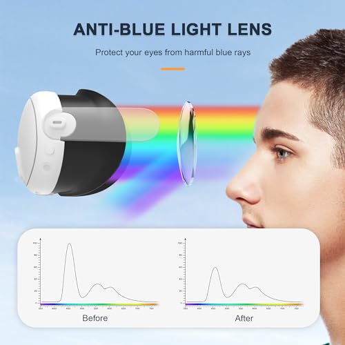 STARTRC GAMES Blue Light Blocking Glasses for Meta Quest 3 with Anti Fog Wipe, Lens Protector Kit for Oculus Quest 3, VR Glasses Spacer Accessories Anti-Scratch Ring for Meta Quest 3 (Not for Oculus Quest 3S) - Image 4