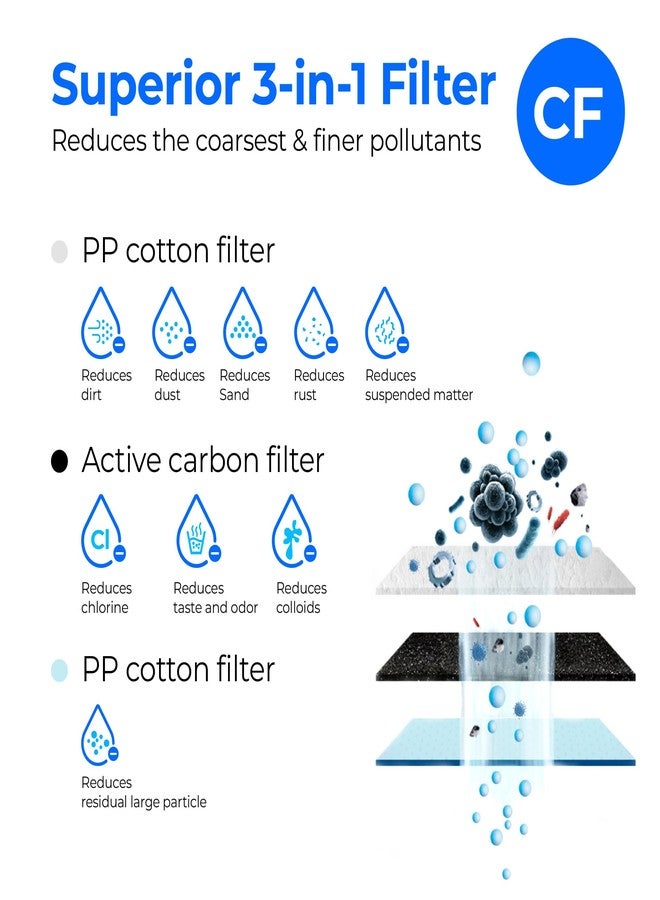 Waterdrop G3 Replacement Filter 1-Year Combo, Pack of 2 WD-G3-CF Filters and 1 WD-G3-CB Filter, Replacement for WD-G3-W, WD-G3P600 and WD-G3P800-W Reverse Osmosis System - Image 3
