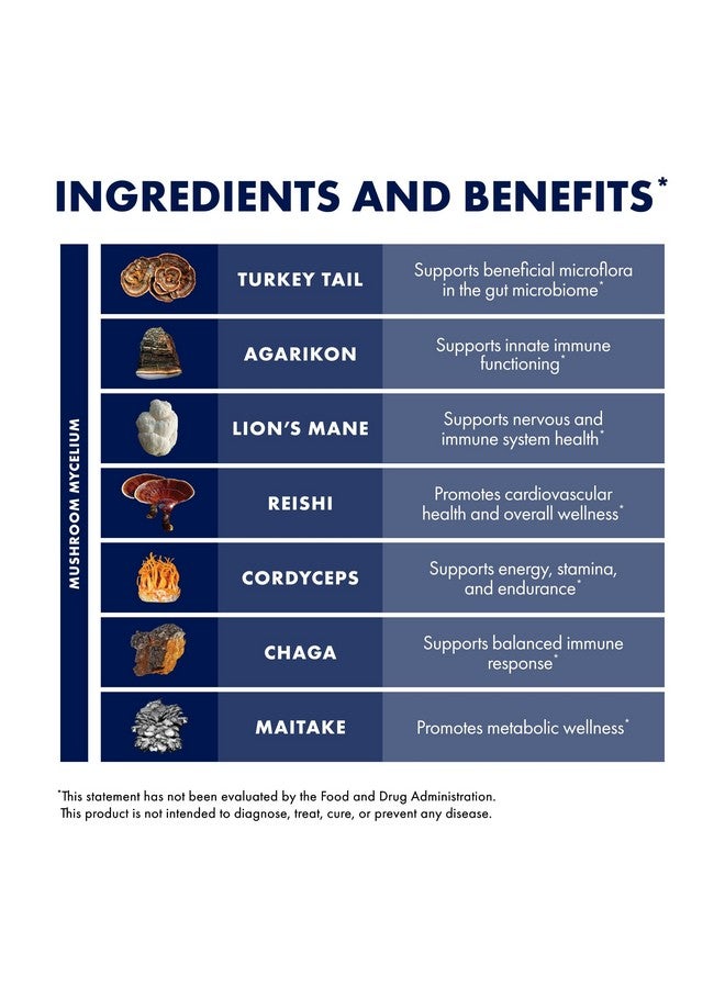 Host Defense MyCommunity Extract - 17 Species Blend Mushroom Supplement for Immune Support - Extract with Lion's Mane, Reishi, Chaga, Cordyceps, Turkey Tail & More - 2 fl oz (60 Servings)* - Image 4