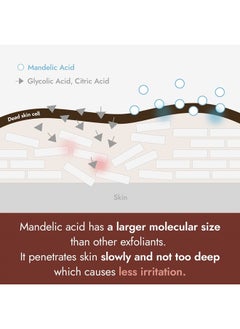By Wishtrend [BY WISHTREND] Mandelic acid 5% Skin prep water, Gentle skin Korean exfoliator for face, Aha Bha toner, Ideal for sensitive skin | Helping clogged pores and glow up (1 Fl Oz (Pack of 1))  - Image 4
