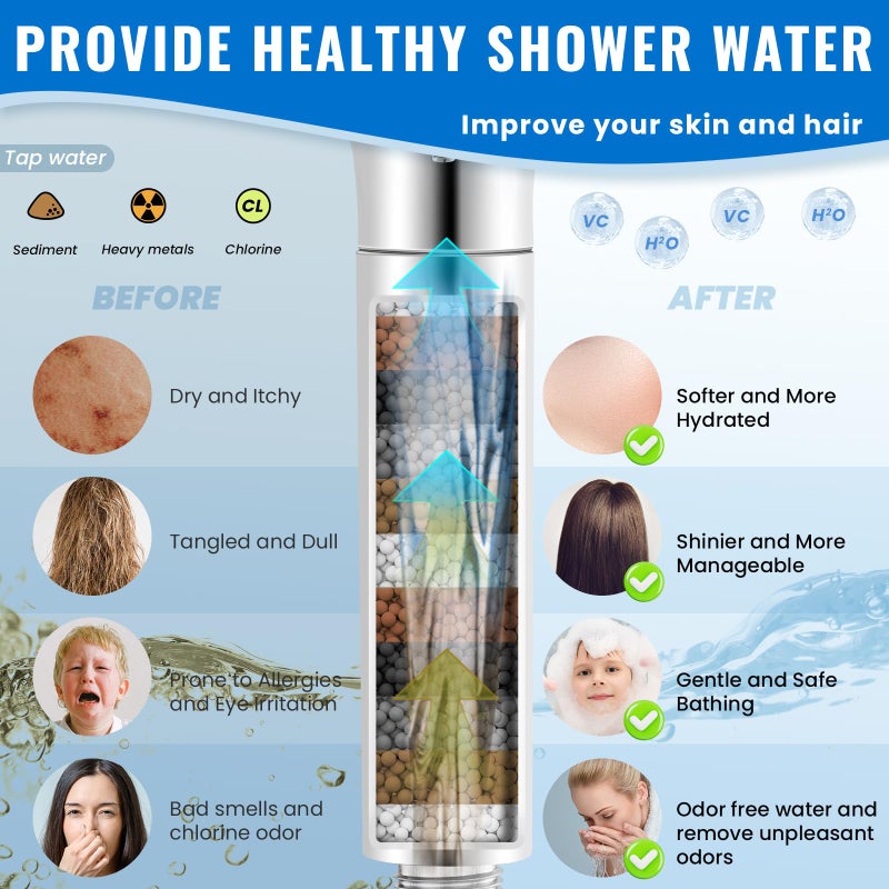 Ryamen Filtered Shower Head with Handheld, High Pressure 9-Spray Modes Detachable Shower Head with Filter for Hard Water-Remove Chlorine & Impurities, Improve Skin & Hair Health, 2 Filters, Chrome - Image 2