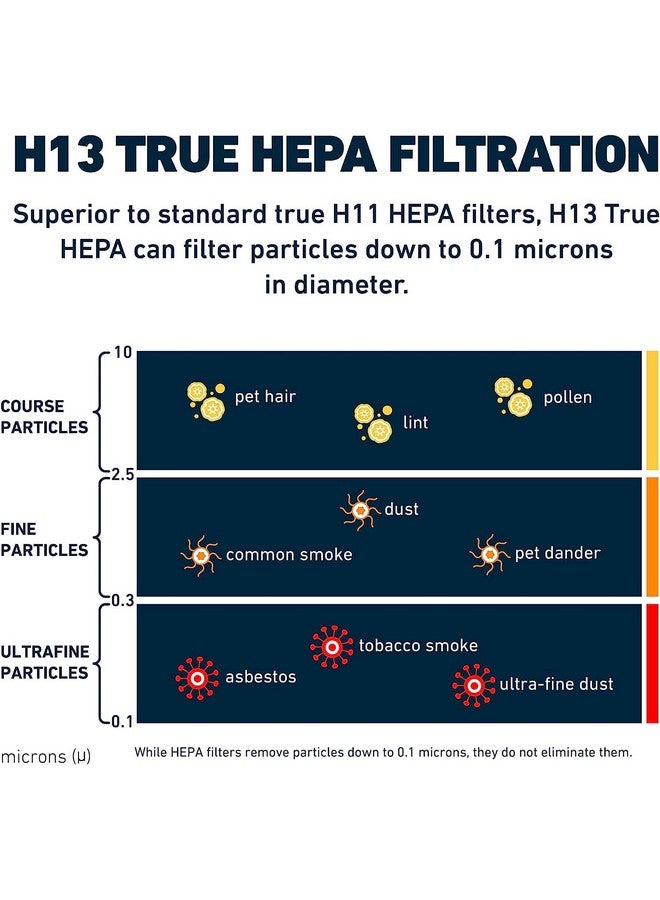 HATHASPACE HSP002 H13 True HEPA Filter Replacement, 4-Stage Air Purifier Filter with Activated Carbon, Zeolite, Pre-Filter & Cold Catalyst, Captures Dust, Smoke, Odors, VOCs, Easy to Install, 1 Pack - Image 4