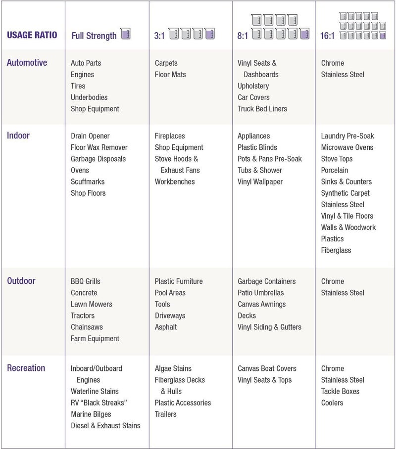 Superclean Foaming Cleaner Degreaser, Industrial Strength, Biodegradable and Phosphate Free, 6 Pack (192 Ounces) - Image 1
