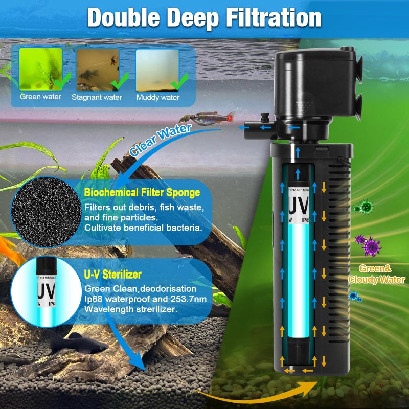 TARARIUM Aquarium Filter U-V w/Scientific 3,6,12,24H Timer 200GPH for 20-75Gal Fish Turtle Tank Bio Sponge Internal Filter Power Pump Deodorization Saltwater Freshwater Killing Green Clean Machine Air Supply - Image 3