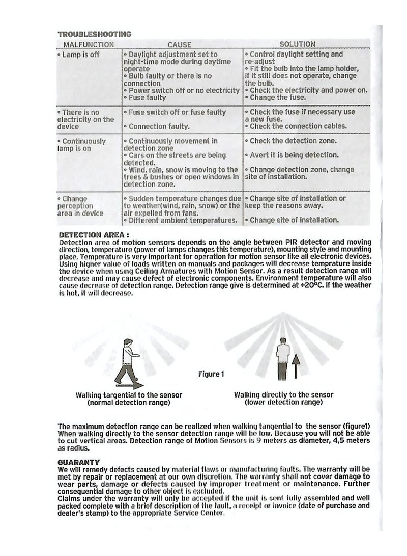 إسبانيا مصباح سقف LED مع مستشعر حركة بزاوية 360 درجة - Image 5