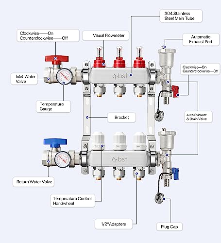 a.bst ABST PEX Manifold,3 Loop Stainless Steel Floor Radiant Heat Manifold Kit with 1/2" Adapters Included for Hydronic Radiant Floor Heating - Image 2