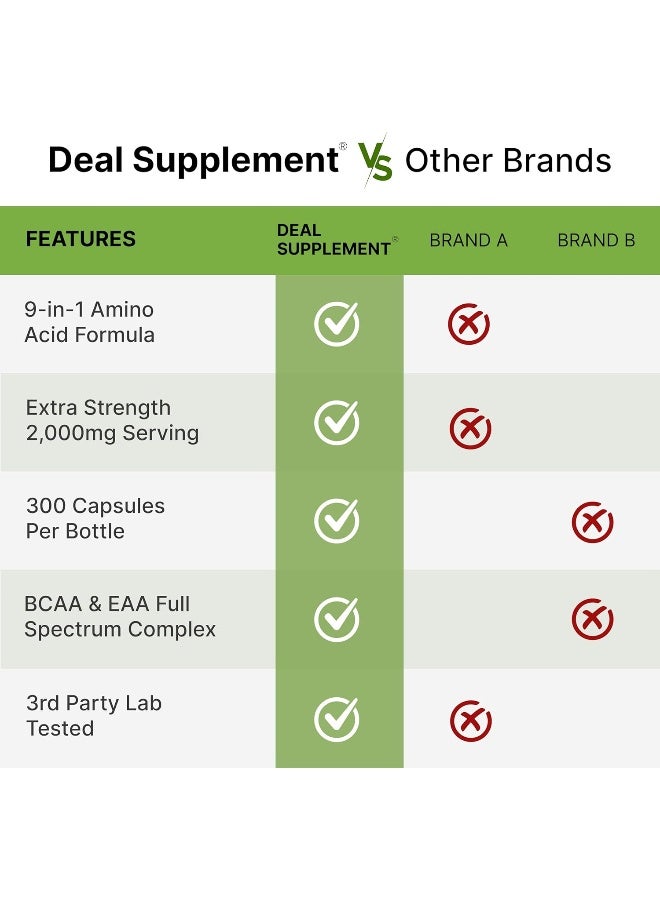 DEAL SUPPLEMENT الأحماض الأمينية الأساسية (EAA) 2000 ملغ لكل حصة، 300 كبسولة - بدون نكهة - 9 في 1، جميع BCAAs (الأحماض الأمينية ذات السلسلة المتفرعة) - دعم العضلات النحيفة ومكمل طبيعي قبل التمرين - Image 5