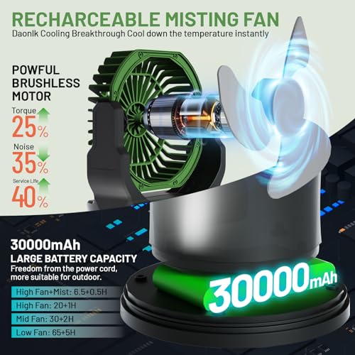 Daonlc Portable Misting Fan with Remote & 30000mAh Rechargeable Misting Fans for Outside Patios Camping Beach & Workshops Mist Fan Portable for Outdoor/Indoor 2L Built-in Water Tank RGB 4 Speeds & Spray - Image 2