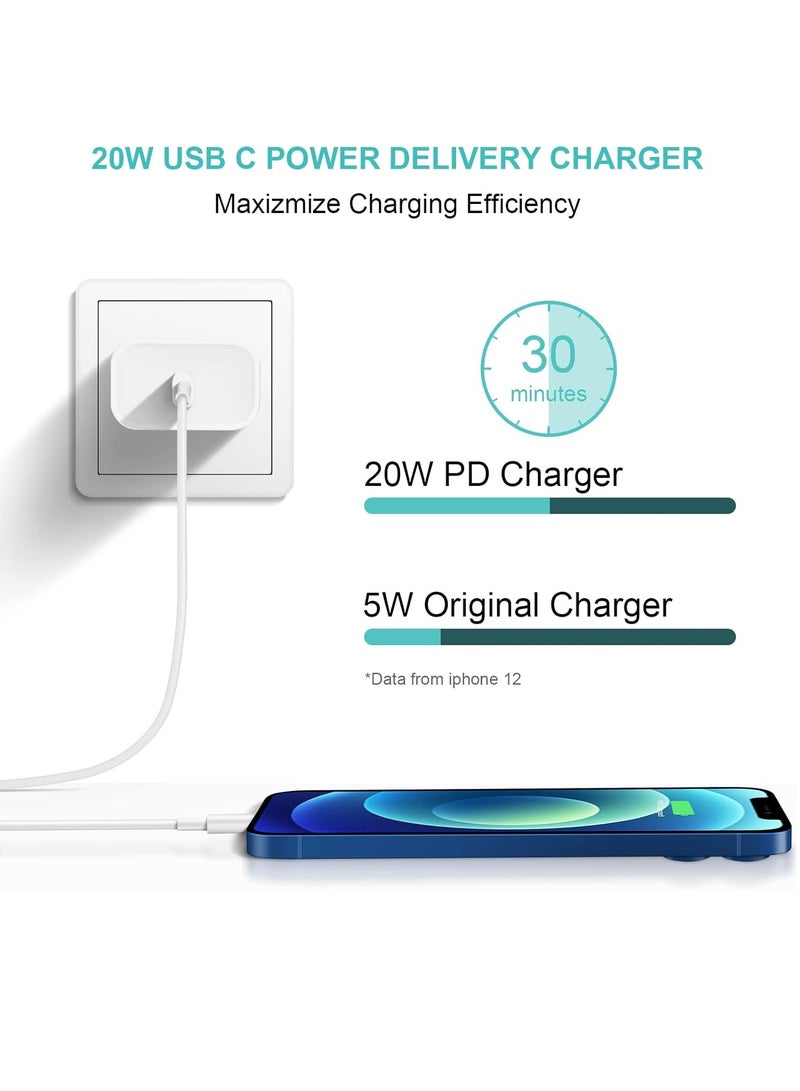 ELTRAZONE "iPhone Super Fast Charger – 20W USB-C Wall Charger with 6FT Fast Charging Cable, 2-Pack, Compatible with iPhone 14/14 Pro Max, 13/13 Pro, 12/12 Pro, 11, and iPad Pro" - Image 3