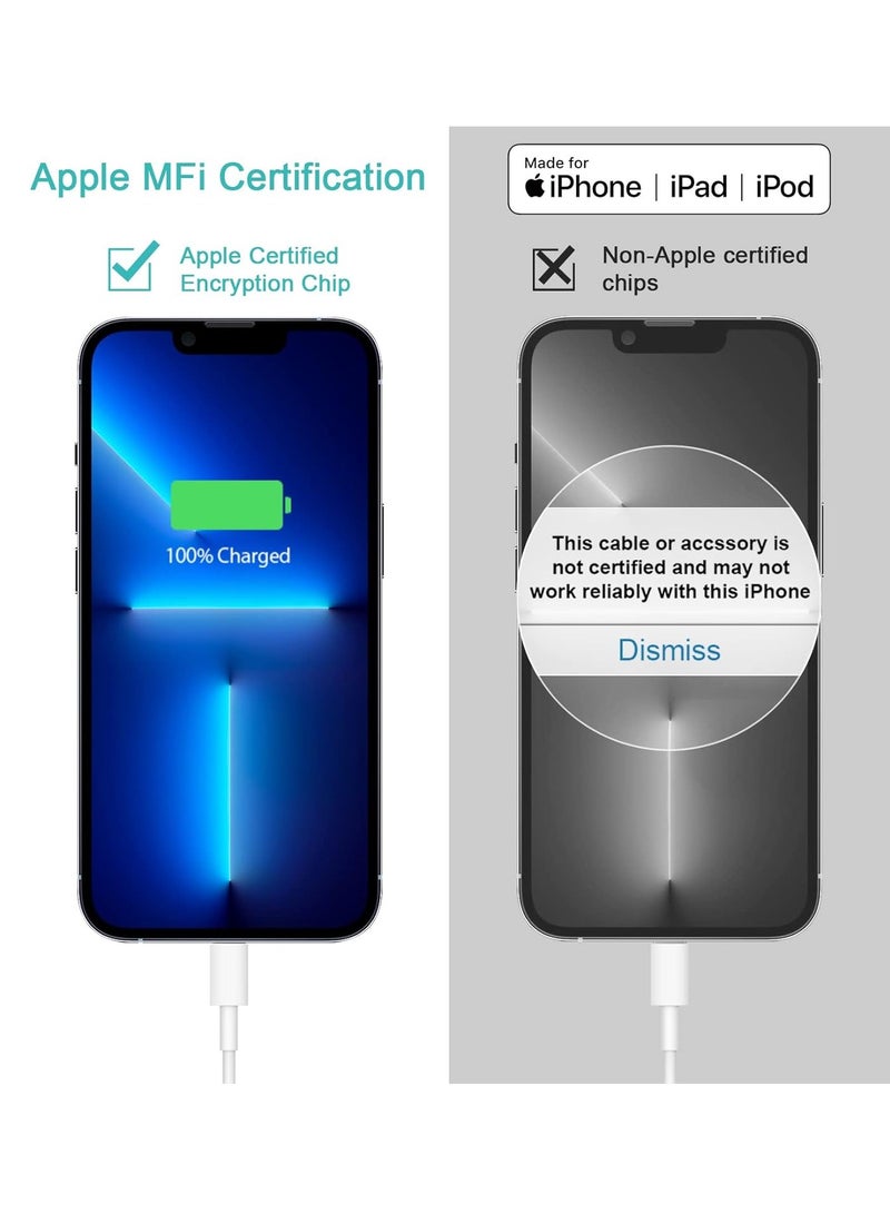 ELTRAZONE "iPhone Super Fast Charger – 20W USB-C Wall Charger with 6FT Fast Charging Cable, 2-Pack, Compatible with iPhone 14/14 Pro Max, 13/13 Pro, 12/12 Pro, 11, and iPad Pro" - Image 5