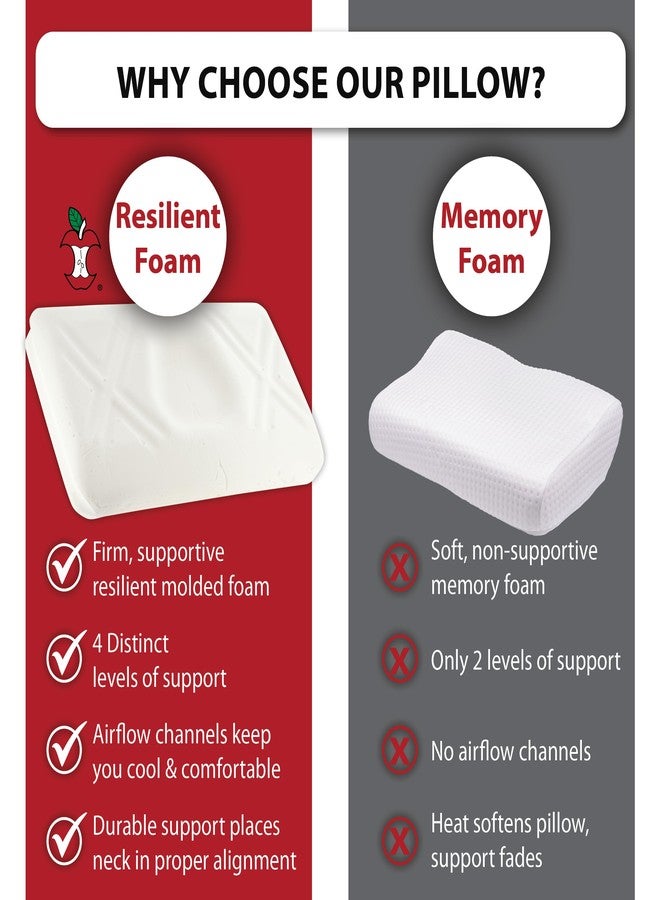 Core Products Extra Firm Tri-Core Ultimate Cervical Pillow for Neck Pain, Orthopedic Contour Support- Full Size - Image 4
