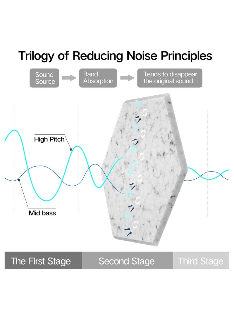 TodyJeyHo 12 Pack Self-adhesive Acoustic Panels 12" X 10" X 0.4" - Sound Proof Foam Panels with High Density, Hexagonal Design, Flame Resistant, Absorb Noise and Eliminate Echoes(Silver Gray) - Image 4